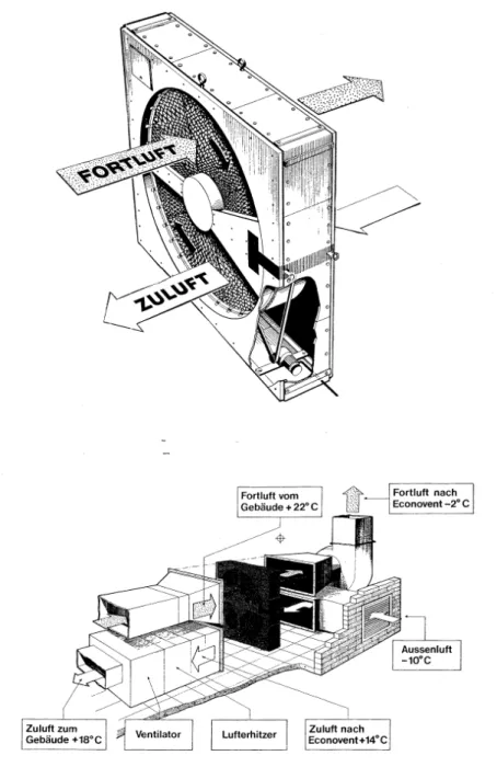 figuur 2  uitvoering warmtewiel en inbouw in een luchtbehandelingsysteem 