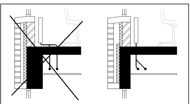 figuur 2  voorbeeld van gewenste afstemming van draag- en gevelconstructie op leidingen (of kanalen) 