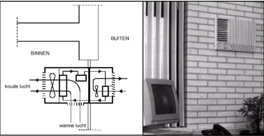 figuur 4  schema van een lokale koelmachine, een raamkoeler (links); ook is weergegeven hoe een  lokale koeler in de buitenmuur kan worden ingebouwd (rechts)