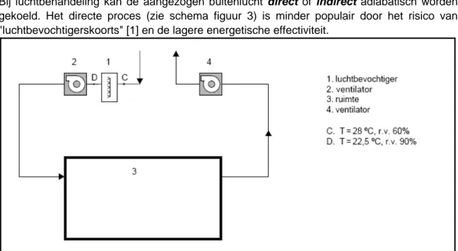 figuur 3  processchema directe adiabatische koeling 