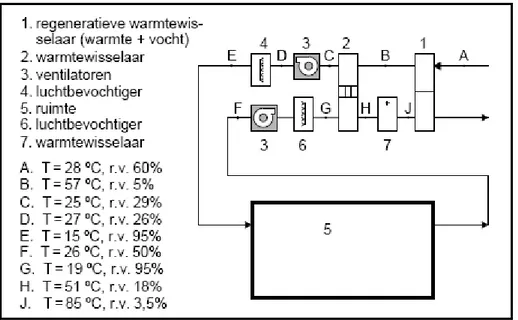 figuur 6  schema DEC-koelproces 
