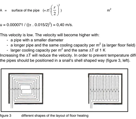 figure 3  different shapes of the layout of floor heating 