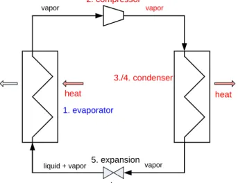 Figure 1. Diagram of compression refrigeration 