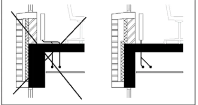 figuur 1  voorbeeld van gewenste afstemming van draag- en gevelconstructie op leidingen (of kanalen) 