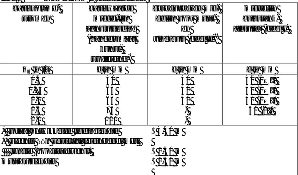 tabel 7  volumestroom in aansluitleidingen  basisvolume-  stromen  basiswaarde middel-lijn  aansluitleiding  (handelsmaat  kunst-  stofleiding) * gereduceerde mid- dellijn voor muur- 