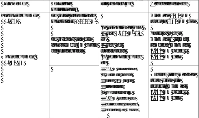 tabel 1  verplichte opstelplaats van een liftschacht en liftinstallaties (BB.; 42 43 en 247)  Bouwwerken  Verplichte 