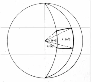 figuur 2.  de definitie van de ruimtehoek 