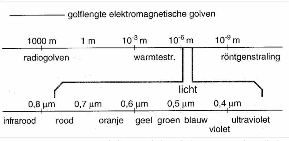 figure 1.  wavelength  and characteristics of electromagnetic radiation 