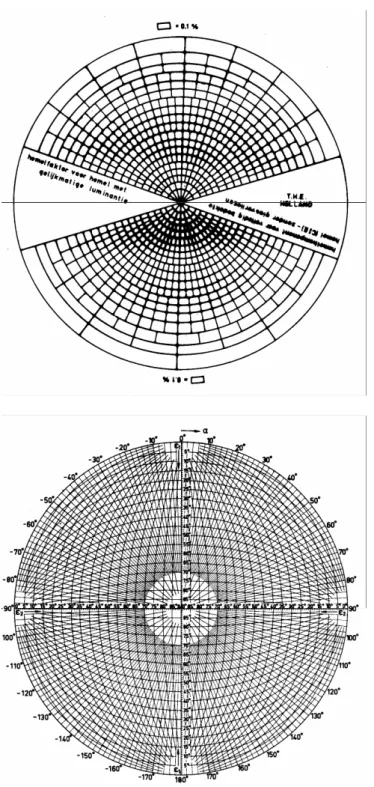figure 8:   diagram for determining the contribution that surface elements of the “standard sphere” have to  the lighting intensity 
