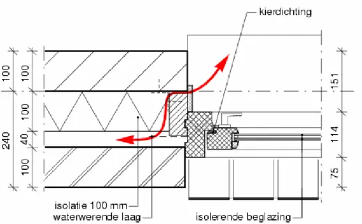 figuur 5.   Horizontale doorsnede van de aansluiting van een kozijn op een spouwmuurconstructie