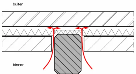figuur 6.   Horizontale doorsnede van de aansluiting van een spouwmuur op een prefab betonkolom