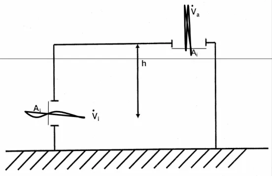 figuur 3.  eenzonemodel voor berekening van de natuurlijke ventilatie 