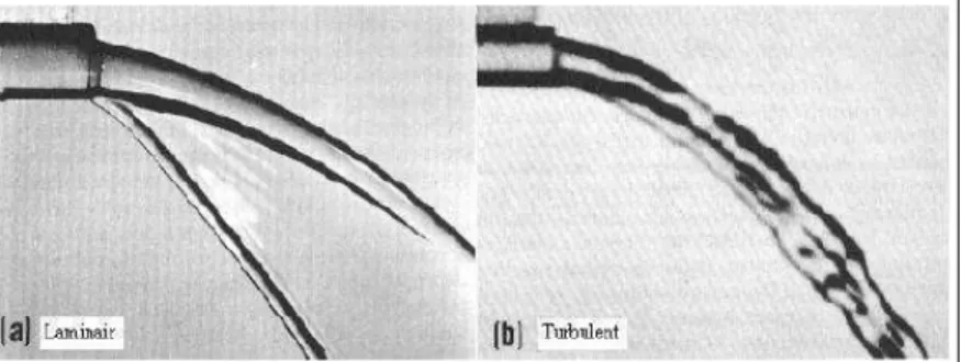 Figuur 1 geeft het beeld weer van een laminaire stroming en een turbulente stroming in een  waterstraal
