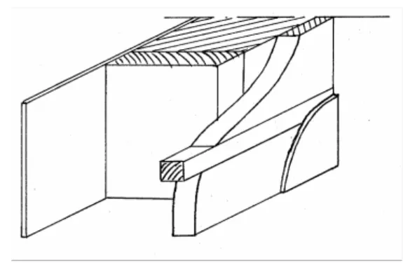figuur 1.  houten l-profiel  figuur 2.   kruislings geplaatste stijlen en regels 