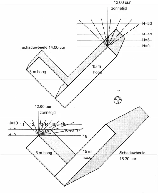 figuur 5.   voorbeeld schaduwbepaling bij een gebouw met twee vleugels van verschillende hoogte; het  schaduwbeeld is bepaald voor 21 maart t/m 23 september voor de tijdstippen 14.00 uur en  16.30 uur MEMT 