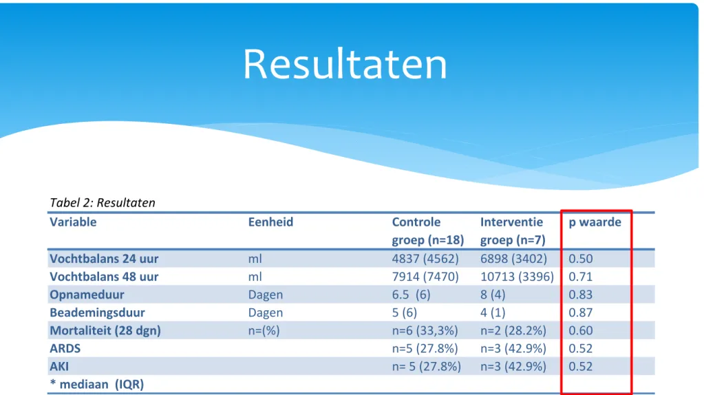 Tabel 2: Resultaten