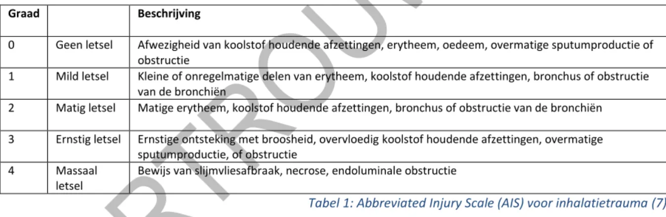 Tabel 1: Abbreviated Injury Scale (AIS) voor inhalatietrauma (7). 