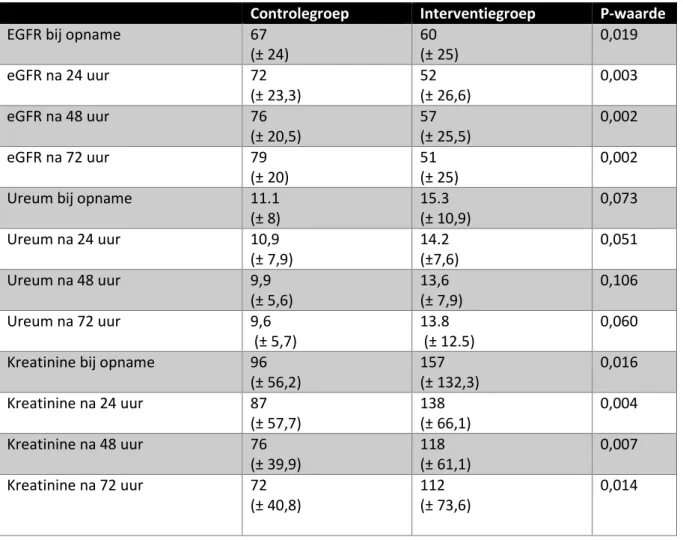 Tabel 4. Opnamediagnose sepsis 