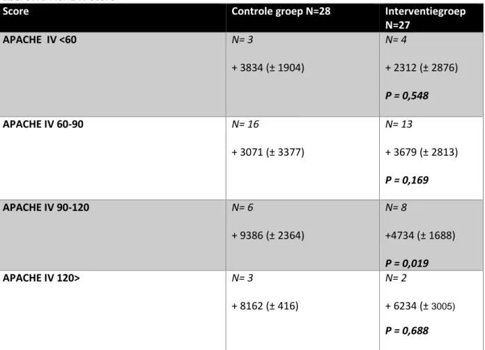 Tabel 6. Opnamediagnose pneumonie  