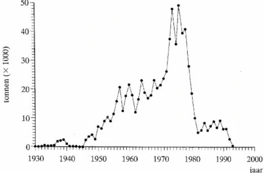 Figuur 2.1: Invoer van ruwe asbest in Nederland in de periode 1930-1994   (Bron: Burdorf et al., 1997b)