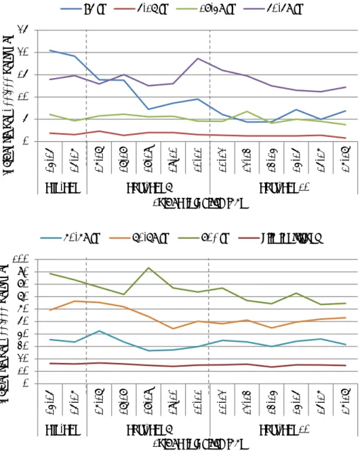Figuur 4 Incidentie van invasieve pneumokokkenziekte van 2004-2005 tot 2016- 2016-2017 naar leeftijdsgroep 