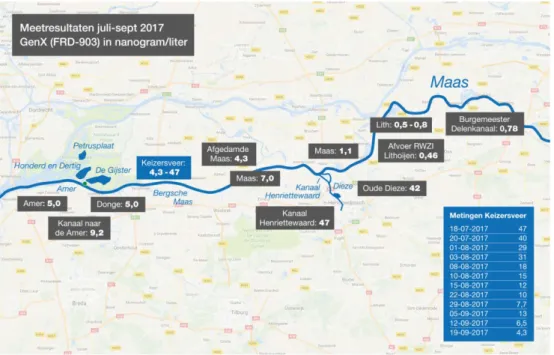 Figuur 5. Concentraties van FRD-903 (in ng/L) in de rivier de Maas en in twee  waterlopen die in de Maas uitkomen (gegevens van september 2017 afkomstig  van Evides)