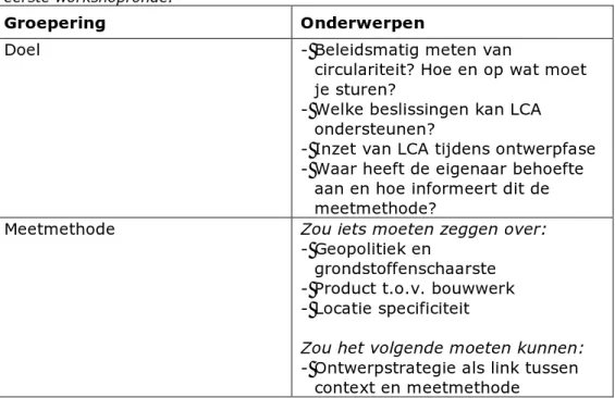 Tabel A3: Additionele onderwerpen die als belangrijk genoemd zijn tijdens de  eerste workshopronde