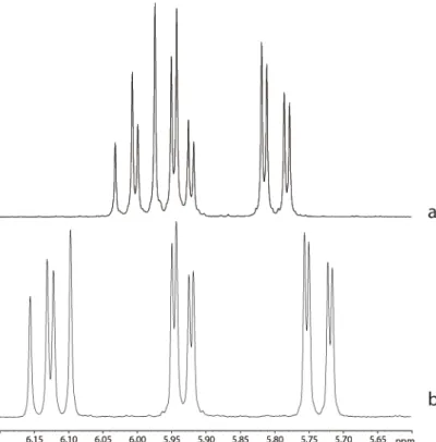 Figure 3.2:  1 H-NMR spectra of silicone gel extracts of an implant (order number  A072229) made using a crosslinker with a pendant vinyl group (a) and an  implant (order number A072401) made using a crosslinker with a terminal vinyl  group (b)