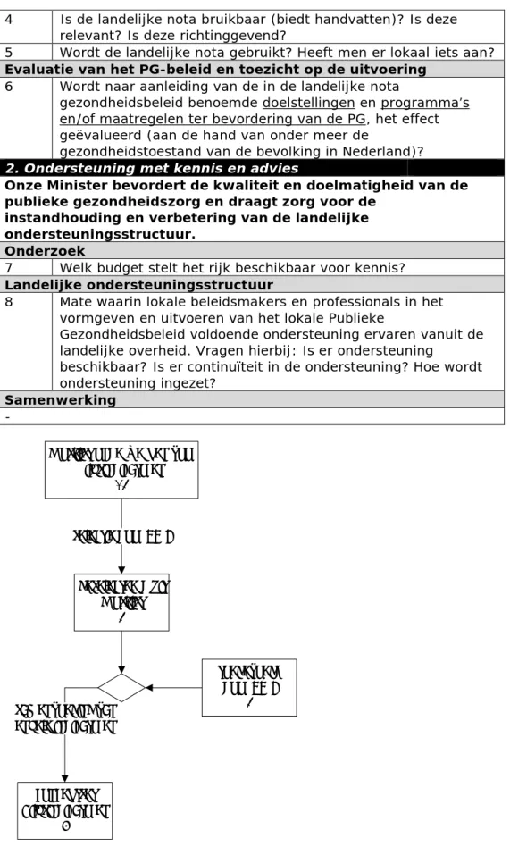 Figuur 3.2. Totstandkoming van de rijksindicatoren. 