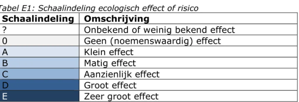 Tabel E1: Schaalindeling ecologisch effect of risico  Schaalindeling  Omschrijving 