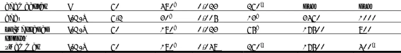 Tabel 9 Karakteristieken voor zwemmers en badmeesters, gebruikt voor  blootstellingsschatting   persoon  route   bloot-stelling a Gewicht b,c(kg)  duur  (min)   Adem-volume f(m3 /min)  frequentie (1/jaar)   lichaams-oppervlak c(cm2)  water  ingeslikt d (mg