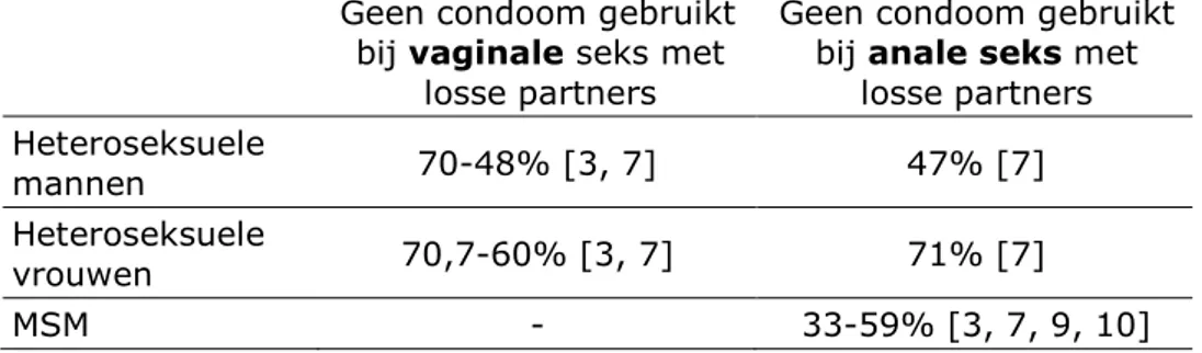 Tabel 1.4 Condoomgebruik Nederland 2010/2011 (landelijke steekproeven)  en 2015 (bezoekers Centra Seksuele Gezondheid)  