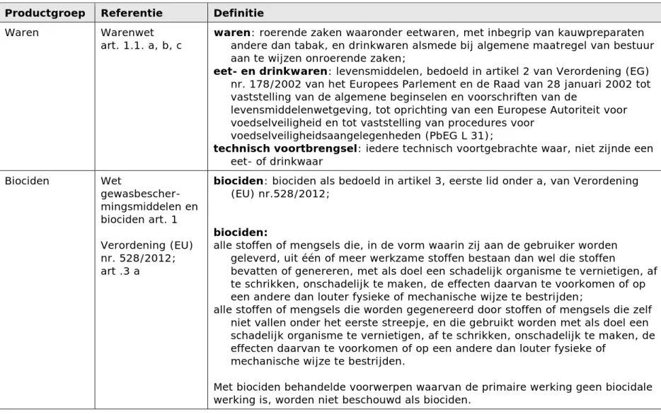 Tabel 1 Wettelijke definitie waren, biociden, medische hulpmiddelen en geneesmiddelen  Productgroep  Referentie  Definitie 