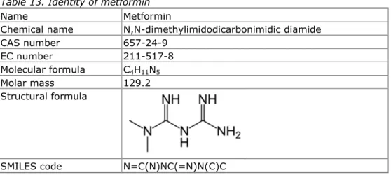 Table 13. Identity of metformin 