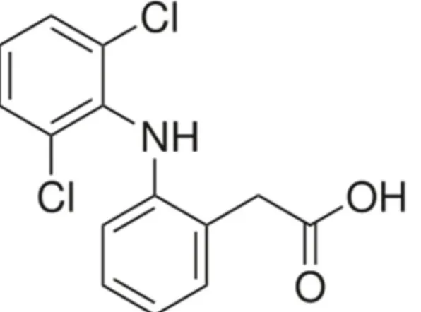 Figure 2: structural formula of diclofenac (Sallmann, 1986, Toxnet, 2015)  Diclofenac can be administered orally, by injection, rectally or by a gel  on the skin (Zorginstituut Nederland, 2016)