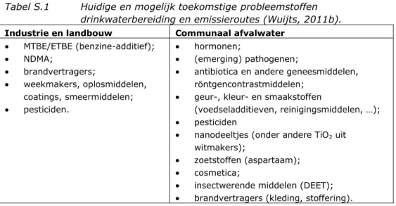 Tabel S.1  Huidige en mogelijk toekomstige probleemstoffen  drinkwaterbereiding en emissieroutes (Wuijts, 2011b)