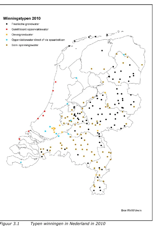Figuur 3.1  Typen winningen in Nederland in 2010   (Bron data: RIVM/VEWIN). 