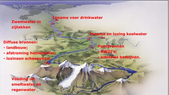 Figuur 3.2  Overzicht functies en emissies voor de Rijn in relatie tot  drinkwater. 