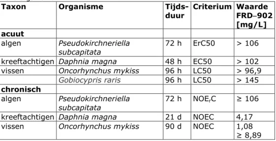 Tabel 4 Overzicht van de acute en chronische ecotoxiciteit van FRD-902 voor  waterorganismen