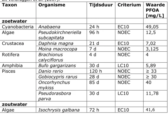 Tabel 1.2 Overzicht van chronische ecotoxiciteitsgegevens voor PFOA afkomstig  uit Verbruggen et al