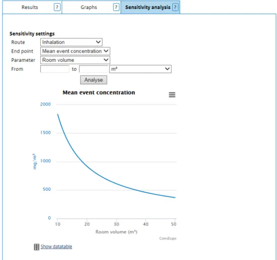 Figure 10. The Sensitivity analysis section in the Output scenario window  enables the assessment of sensitivity of the selected model(s)