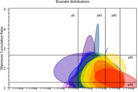 Figure D. Example Maximum Cumulative Ratio (MCR) plots. Copied from  Milestone report, de Boer et al