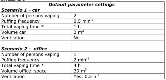 Table 10.1 Parameter settings of the two predefined scenarios used for risk  assessment