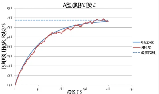 Figure 13. Concentration-time curve of OTA after daily administration of a ran- ran-domly selected dose of OTA during 200 days using the standard default values