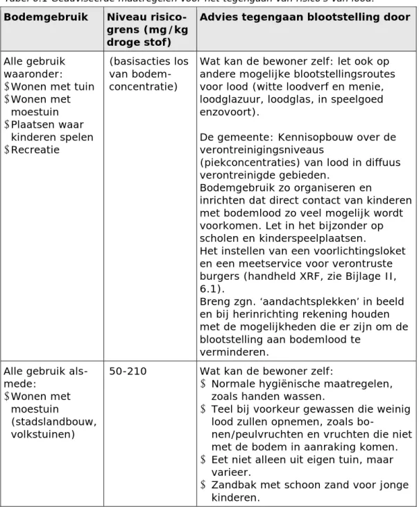 Tabel 6.1 Geadviseerde maatregelen voor het tegengaan van risico’s van lood. 