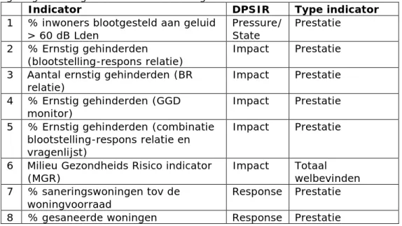 Tabel 1: Onderzochte indicatoren om de gemeentelijke geluidsituatie ten  gevolge van wegverkeer in kaart te brengen