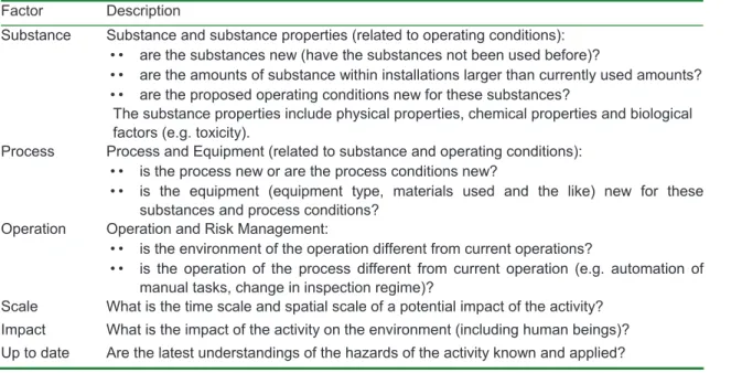 Table 3: Pre-analysis for emerging risks Factor  Description 