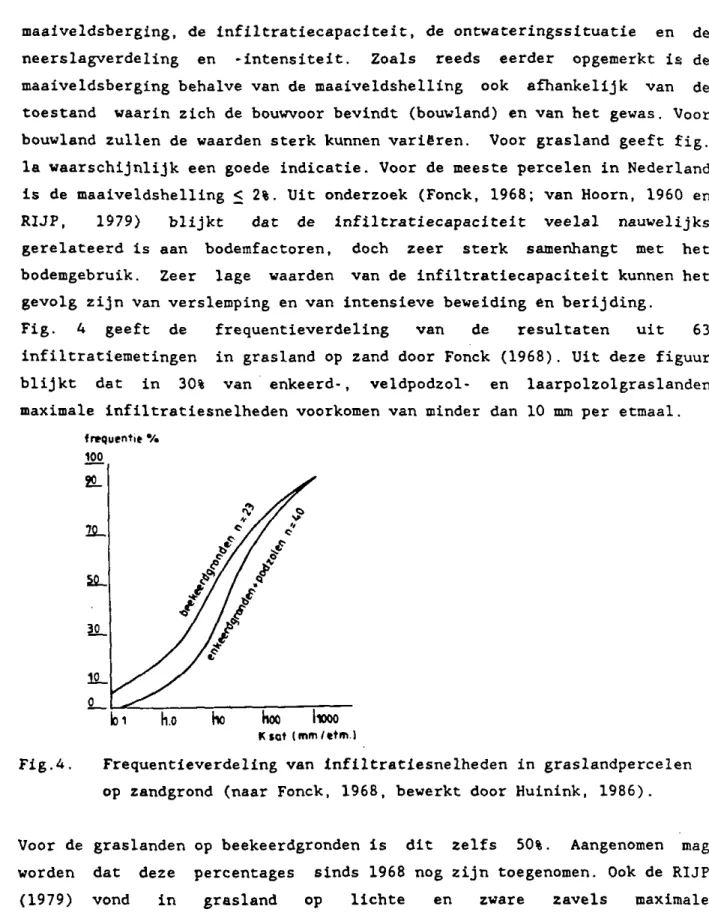 Fig. 4 geeft de frequentieverdeling van de resultaten uit 63  Inflltratlemetlngen in grasland op zand door Fonck (1968)