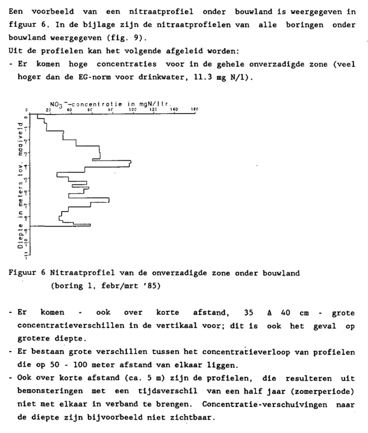 Figuur 6 Nitraatprofiel van de onverzadigde zone onder bouwland  (boring 1, febr/mrt '85) 