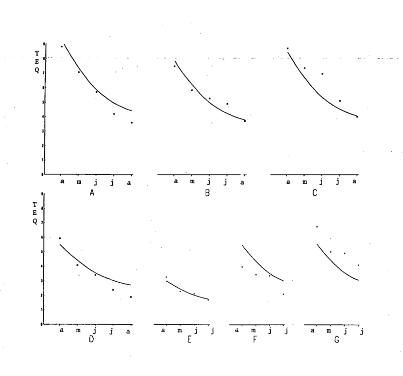 Figuur 1. Vergelijking van gemeten (punten) en berekende (lijnen) melk- melk-concentraties met behulp van een empirisch model